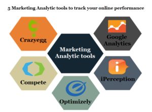 Marketing Analytic tools